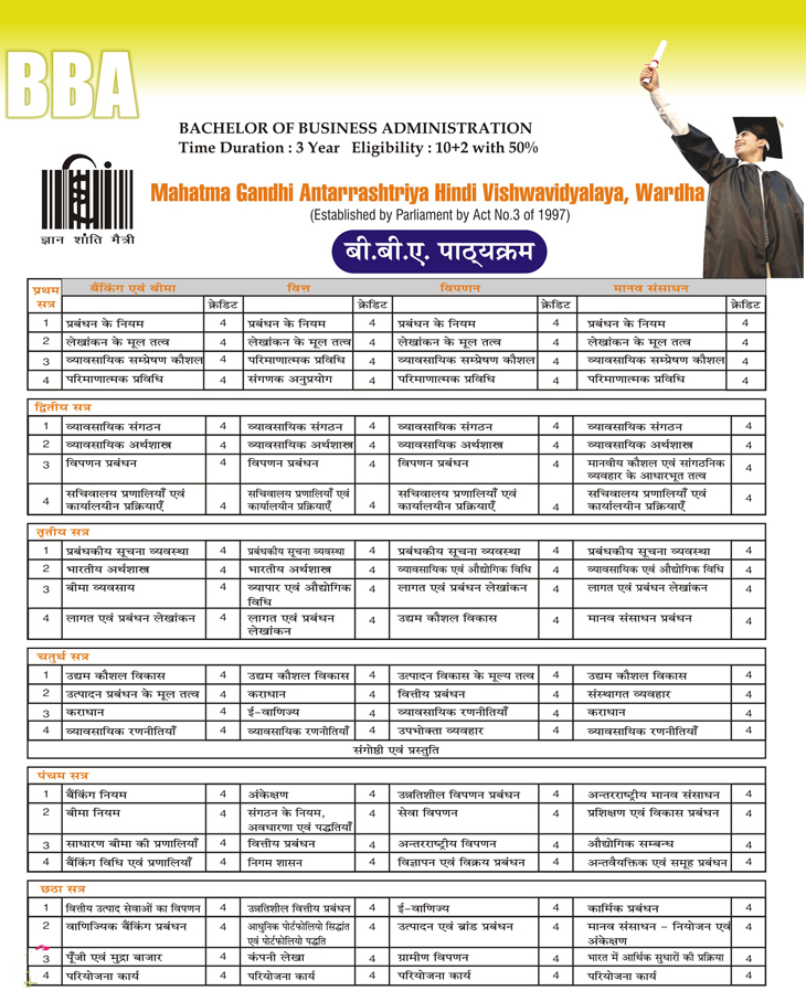 Bba In Hindi